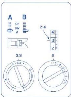 A B or ou o 2~6 4 3 2 S.S 5 x + x.s. 0 1 2 3 4 5 - 4 - 3 - 2 - 1 - 0