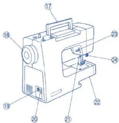 Technical diagram of a sewing machine with numbered parts for identification