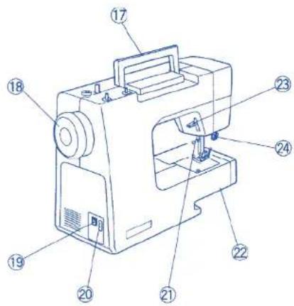 Technical diagram of a sewing machine with numbered parts for identification