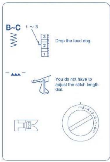 B~C 1 ~ 3 Drop the feed dog. You do not have to adjust the stitch length dial.