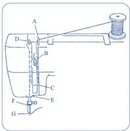 TERMOZETA Inventa 300 - Regolazione delle spoline - 9