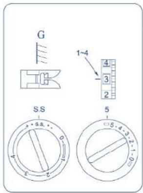 G 1-4 SS 5 5 4-3 2-1-0