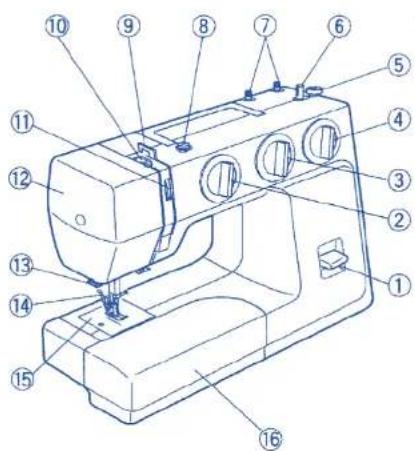 TERMOZETA Inventa 300 - ▶ Denominazione dei componenti - 1