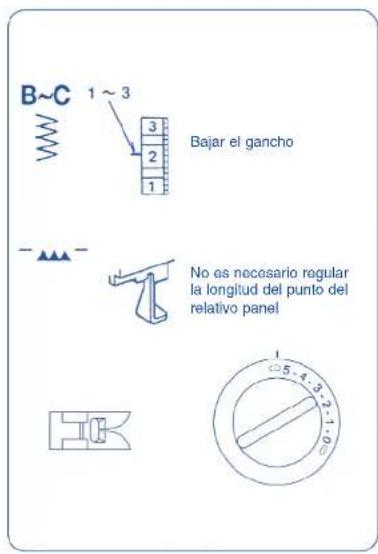 B~C 1 ~ 3 Bajar el gancho No es necesario regular la longitud del punto del relativo panel