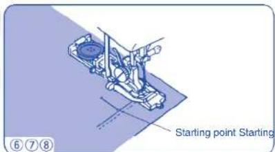 Starting point Starting ⑥ ⑦ ⑧