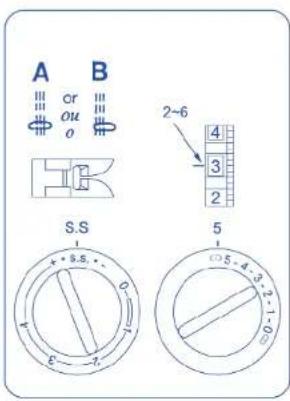 A B cr ou o 2-6 4 3 2 S.S 5 + - S.S. 0 1 2 3 4 5 5 - 4 - 3 2 - 1 0