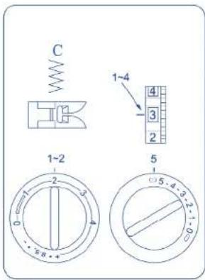 C 1-4 4 3 2 1-2 5 5.4-3.2-1-0