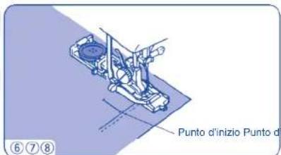 Punto d'inizio Punto d ⑥ ⑦ ⑧