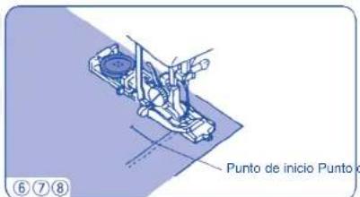 Punto de inicio Punto ⑥ ⑦ ⑧