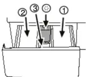 BLOMBERG WNF 7361 SCE20 - Waschmittel und Weichspüler verwenden Waschmittelschublade - 1