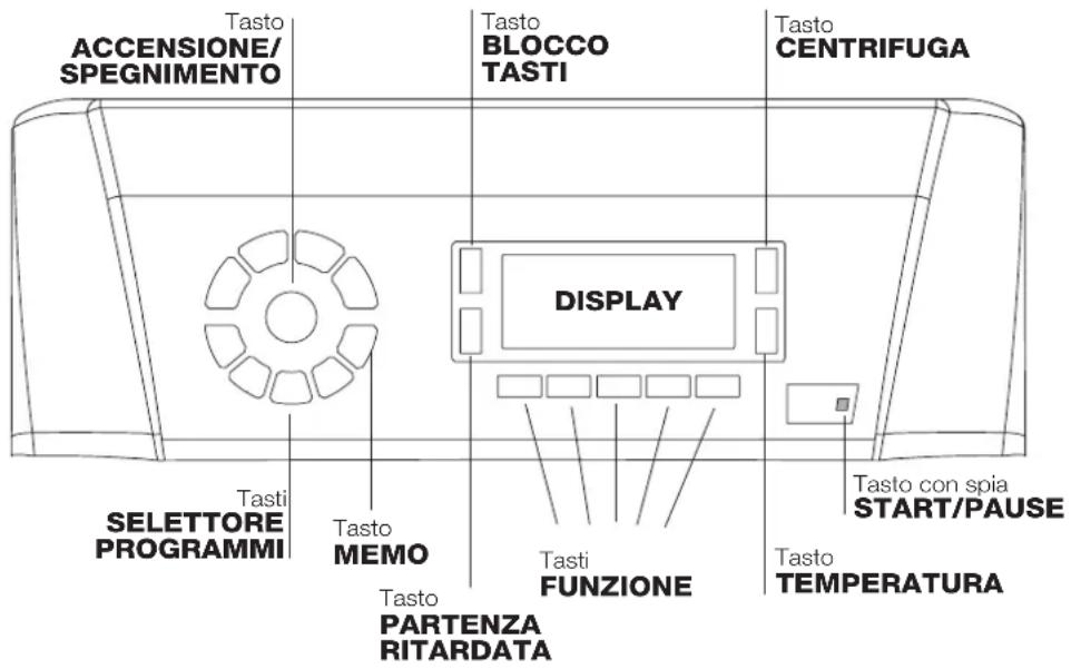 Tasto ACCENSIONE/ SPEGNIMENTO Tasto BLOCCO TASTI Tasto CENTRIFUGA DISPLAY Tasti SELETTORE PROGRAMMI Tasto MEMO Tasto FUNZIONE Tasto Tasto con spia START/PAUSE Tasto TEMPERATURA Tasto PARTENZA RITARDATA