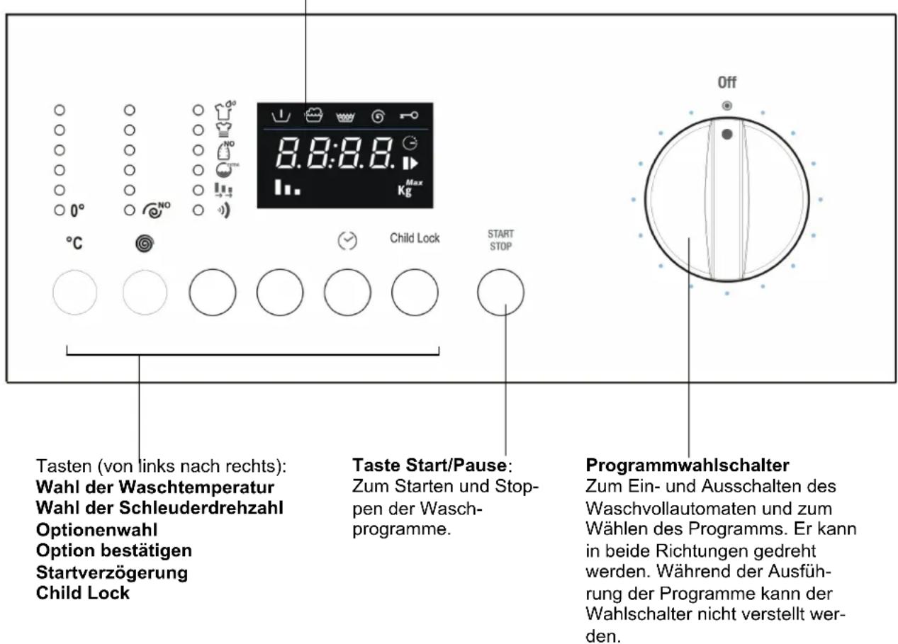 Tasten (von links nach rechts): Wahl der Waschtemperatur Wahl der Schleuderdrehzahl Optionenwahl Option bestätigen Startverzögerung Child Lock Taste Start/Pause: Zum Starten und Stop- pen der Wasch- programme. Programmwahlschalter Zum Ein- und Ausschalten des Waschvollautomaten und zum Wählen des Programms. Er kann in beide Richtungen gedreht werden. Während der Ausfüh- rung der Programme kann der Wahlschalter nicht verstellt wer- den.