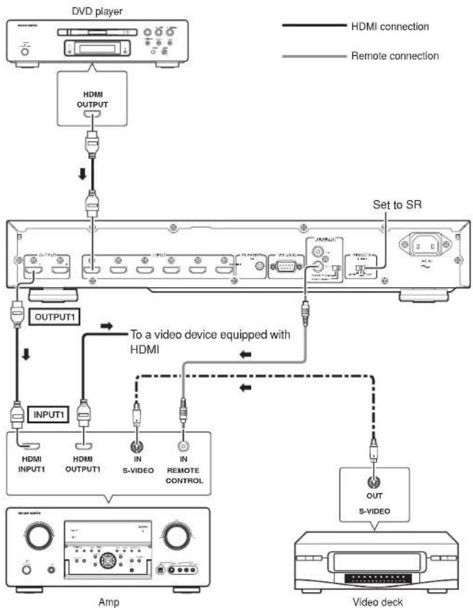 MARANTZ VS3002 - Note: - 1