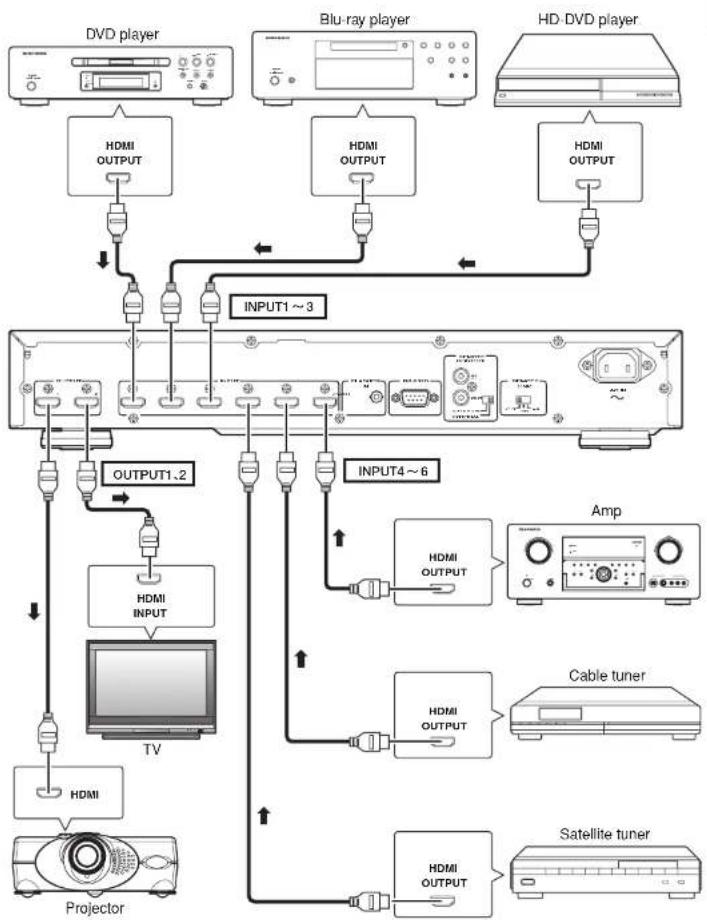 MARANTZ VS3002 - ■ Connecting to devices with HDMI input jacks - 1