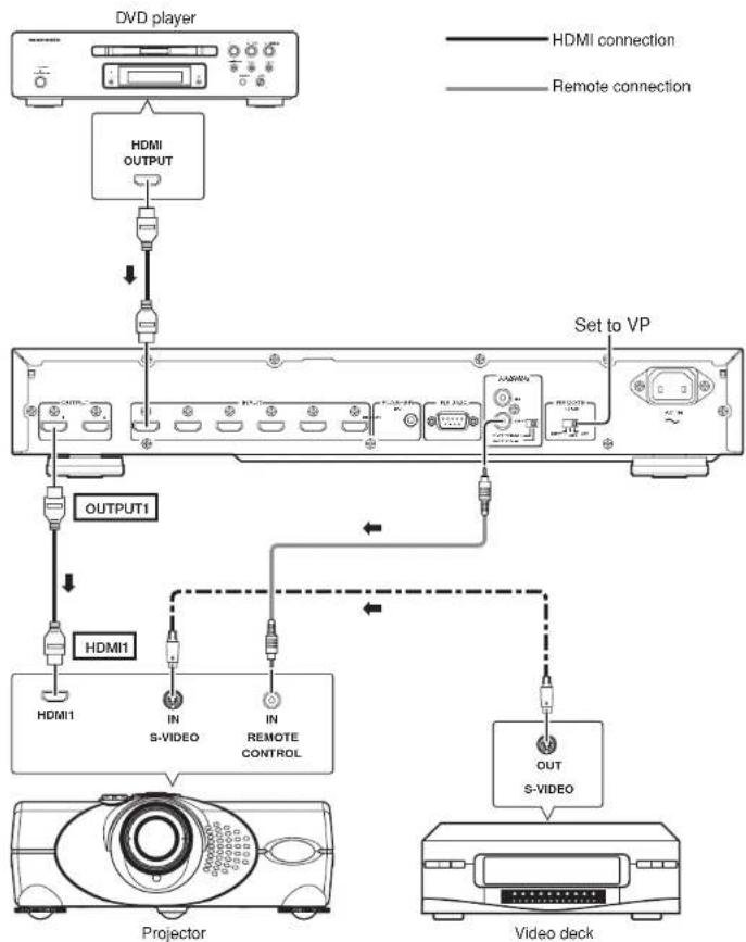 MARANTZ VS3002 - Note: - 1