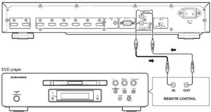 DVD player MARANTZ IN OUT REMOTE CONTROL