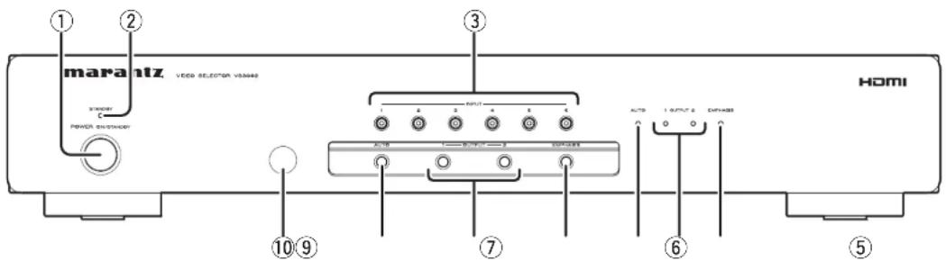① ② marantz V800 SELECTOR V80048 POWER SWITCHER ③ HOMI ④ ⑤ ⑥ ⑦ ⑧ ⑨ ⑩