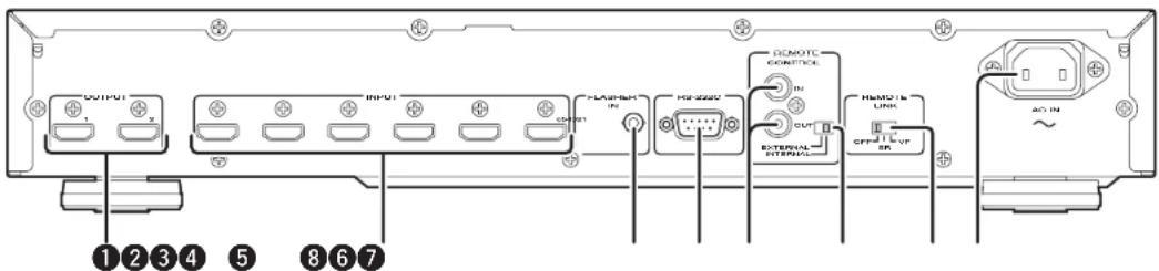 OUTPUT INPUT GPIO GPIO CONTROL OUT EXTERNAL INTENUE HAMD I LINK OFF AC IN 1 2 3 4 5 8 6 7