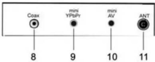 Coax mini YPbPr mini AV ANT 8 9 10 11