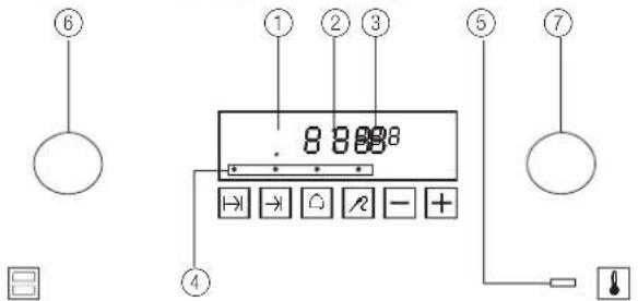 ⑥ ① ② ③ 8 8 8 8 ④ ⑤ ⑦