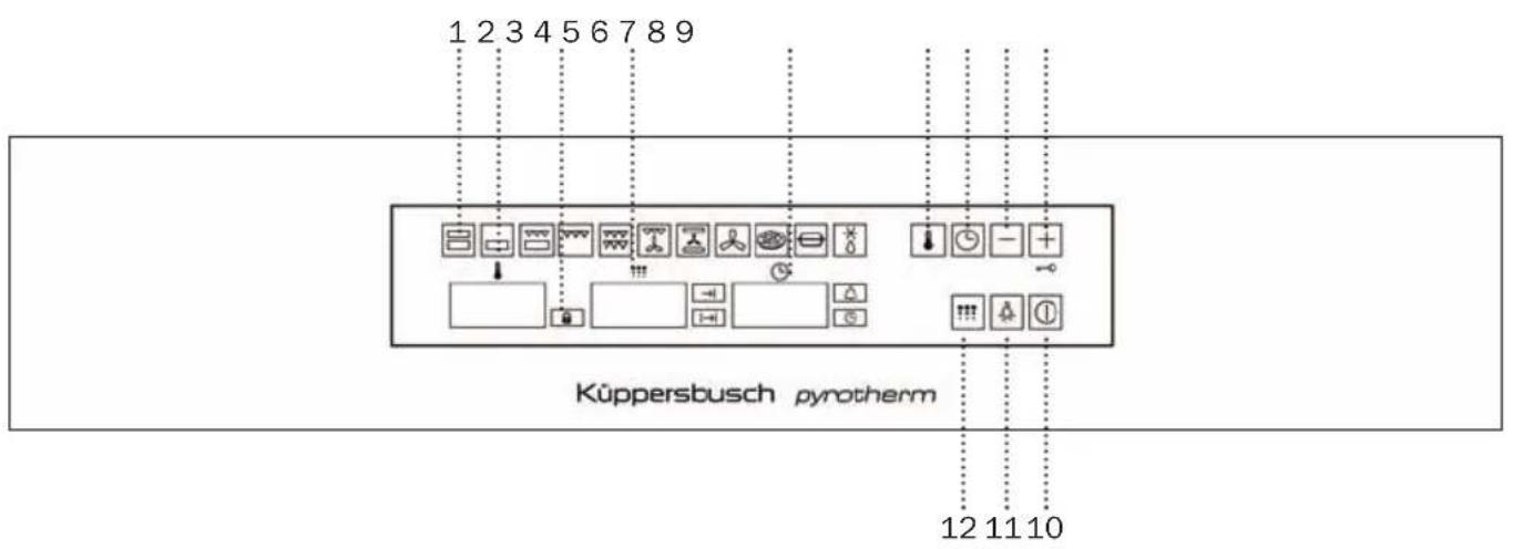1 2 3 4 5 6 7 8 9 Küppersbusch pyrotherm 12 11 10