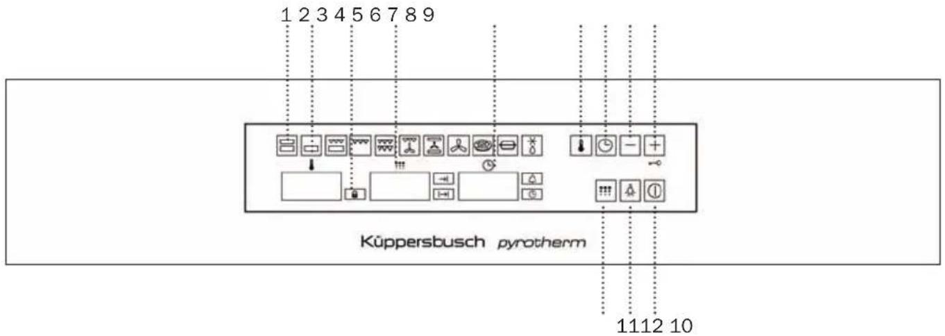 1 2 3 4 5 6 7 8 9 Küppersbusch pyrotherm 1112 10