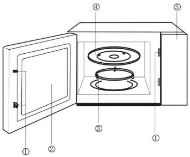 DUAL DMW20MGE - Die Bestandteile des Mikrowellengeräts - 1