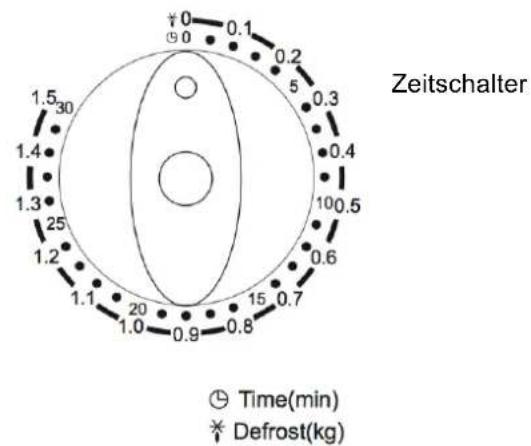 DUAL DMW20MGE - Die Bestandteile des Mikrowellengeräts - 2