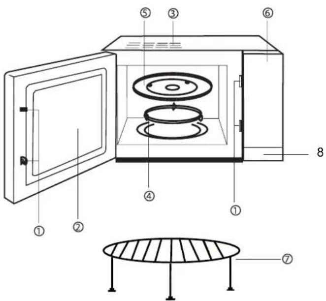 DUAL DMW22DG - Die Bestandteile des Mikrowellengeräts - 1