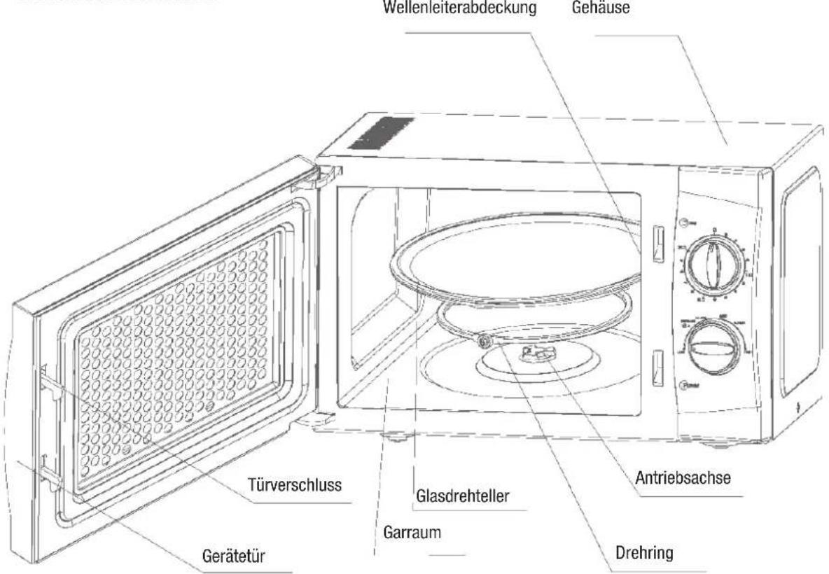 Wellenleiterabdeckung Gehause Türverschluss Glasdrehteller Garraum Antriebsachse Gerätetür Drehring