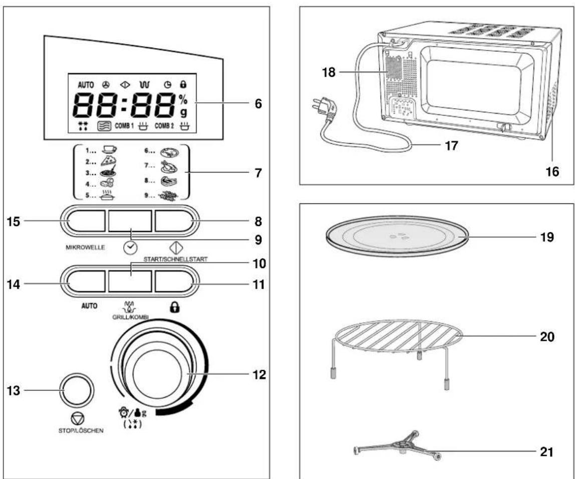 AUTO 88:88 g COMB 1 COMB 2 6 7 15 MIKROWELLE START/SCHNELLSTART 8 9 10 11 14 AUTO GRILL/KOMBI STOPLÖSCHEN 13 12 19 20 21