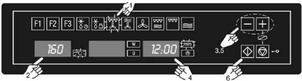 F1 F2 F3 160 12:00 min W 9 3,5 - + 4 6