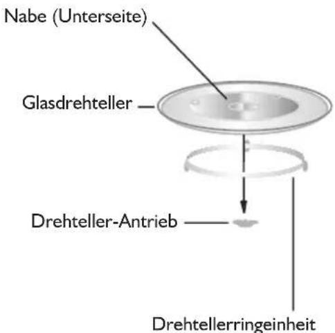 Nabe (Unterseite) Glasdrehteller Drehteller-Antrieb Drehtellerringeinheit