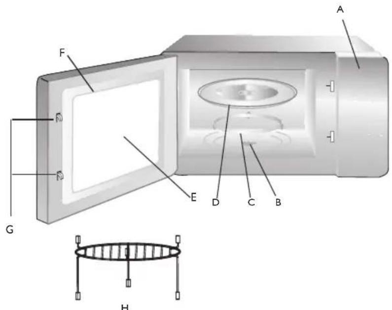 PRIVILEG PCMF 322225 X - Bezeichnungen für alle Backofen- und Zubehörteile - 1