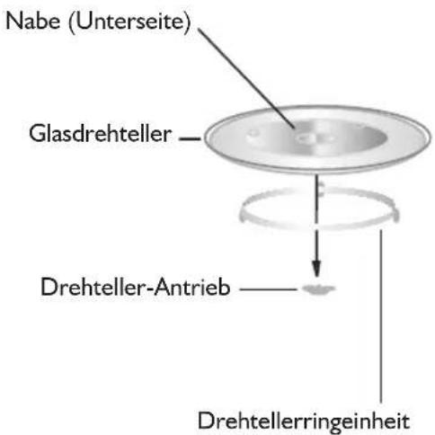 PRIVILEG PCMF 422225 X - Aufstellen des Drehtellers - 1
