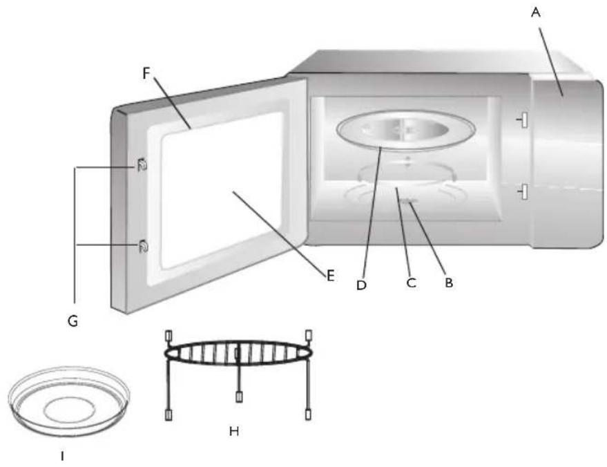 PRIVILEG PCMF 422225 X - Bezeichnungen für alle Backofen- und Zubehörteile - 1