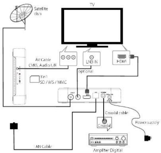 MEGASAT Mediabox Media - Using the Remote Control - 3