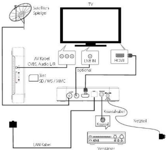MEGASAT Mediabox Media - Benutzung der Fernbedienung - 3