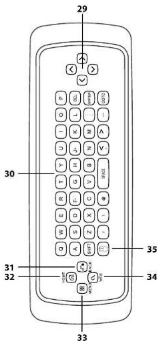 29 P O - K U Y T R E W Q 30 G F E D S A Z A 31 32 33 34 35 + - SHIFT + - SET + - SET+