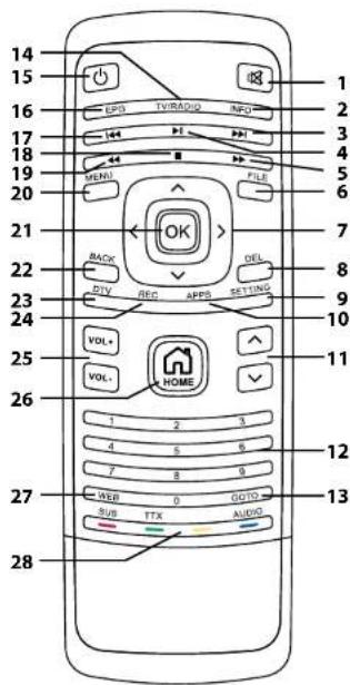 14 15 16 17 18 19 20 21 22 23 24 25 26 27 28 1 2 3 4 5 6 7 8 9 10 11 12 13 USB TTX AUDIO VOL+ VOL- HOME