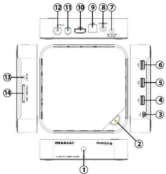 12 11 10 9 8 7 M EUT HOT LTR CONTROL DC 14.12V DC 14.12V 13 14 MEGASAT Medisat ① ② ③ ④ ⑤ ⑥