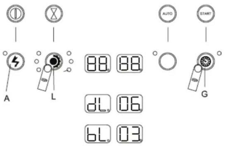 A L 88 88 dL 06 bL 03 AUTO START G