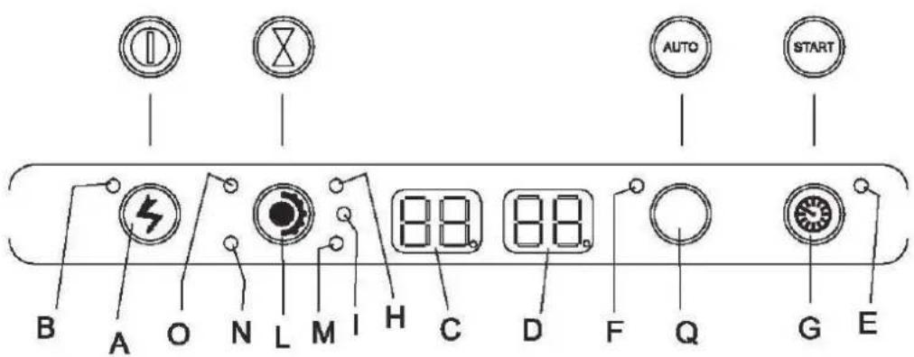 BARTSCHER DS 1001 - BESCHREIBUNG DER STEUERUNGEN - 1