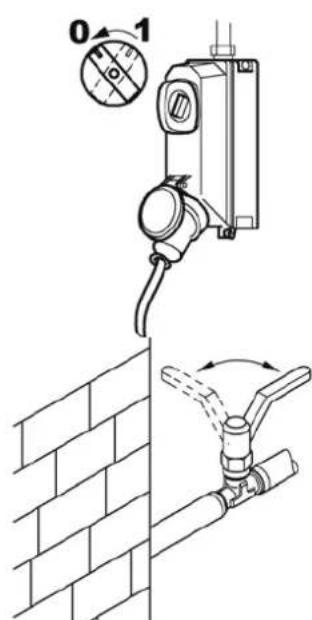 BARTSCHER DS 1001 - BEDIENUNGSANLEITUNG - 3