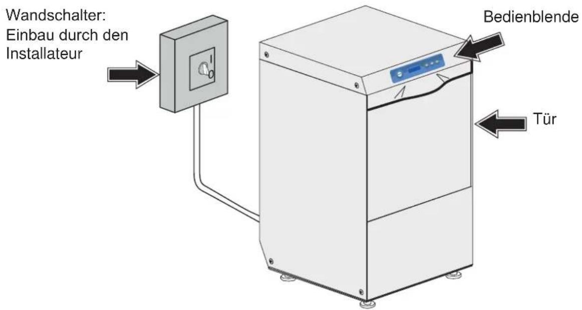 Wandschalter: Einbau durch den Installateur Bedienblende Tür