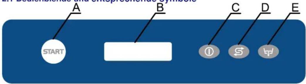 BARTSCHER Deltamat TF 7500eco - Bedienblende und entsprechende symbole - 1
