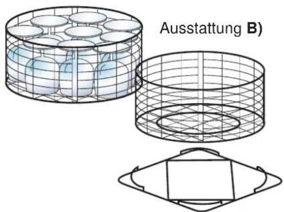 Ausstattung B)