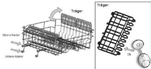Träger Obtere Räder Untere Räder Träger in