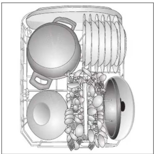 Elektra Bregenz GS 3105 W - Unterer Geschirrkorb Vorschlag zum Einräumen - 1