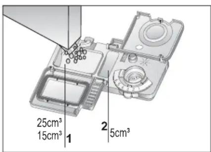 25cm³ 15cm³ 1 2 5cm³